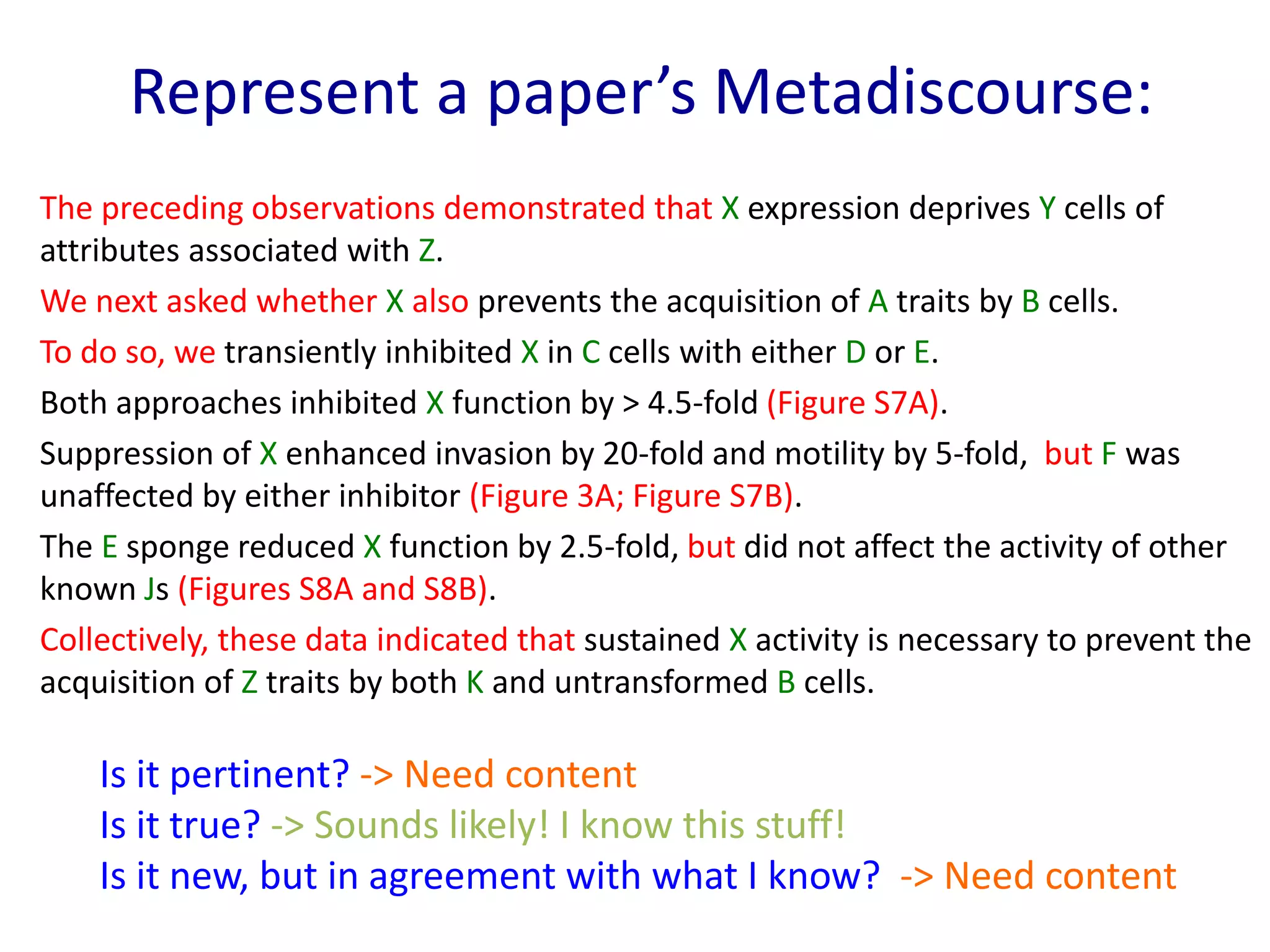 The preceding observations demonstrated that X expression deprives Y cells of
attributes associated with Z.
We next asked whether X also prevents the acquisition of A traits by B cells.
To do so, we transiently inhibited X in C cells with either D or E.
Both approaches inhibited X function by > 4.5-fold (Figure S7A).
Suppression of X enhanced invasion by 20-fold and motility by 5-fold, but F was
unaffected by either inhibitor (Figure 3A; Figure S7B).
The E sponge reduced X function by 2.5-fold, but did not affect the activity of other
known Js (Figures S8A and S8B).
Collectively, these data indicated that sustained X activity is necessary to prevent the
acquisition of Z traits by both K and untransformed B cells.
Is it pertinent? -> Need content
Is it true? -> Sounds likely! I know this stuff!
Is it new, but in agreement with what I know? -> Need content
Represent a paper’s Metadiscourse:
 