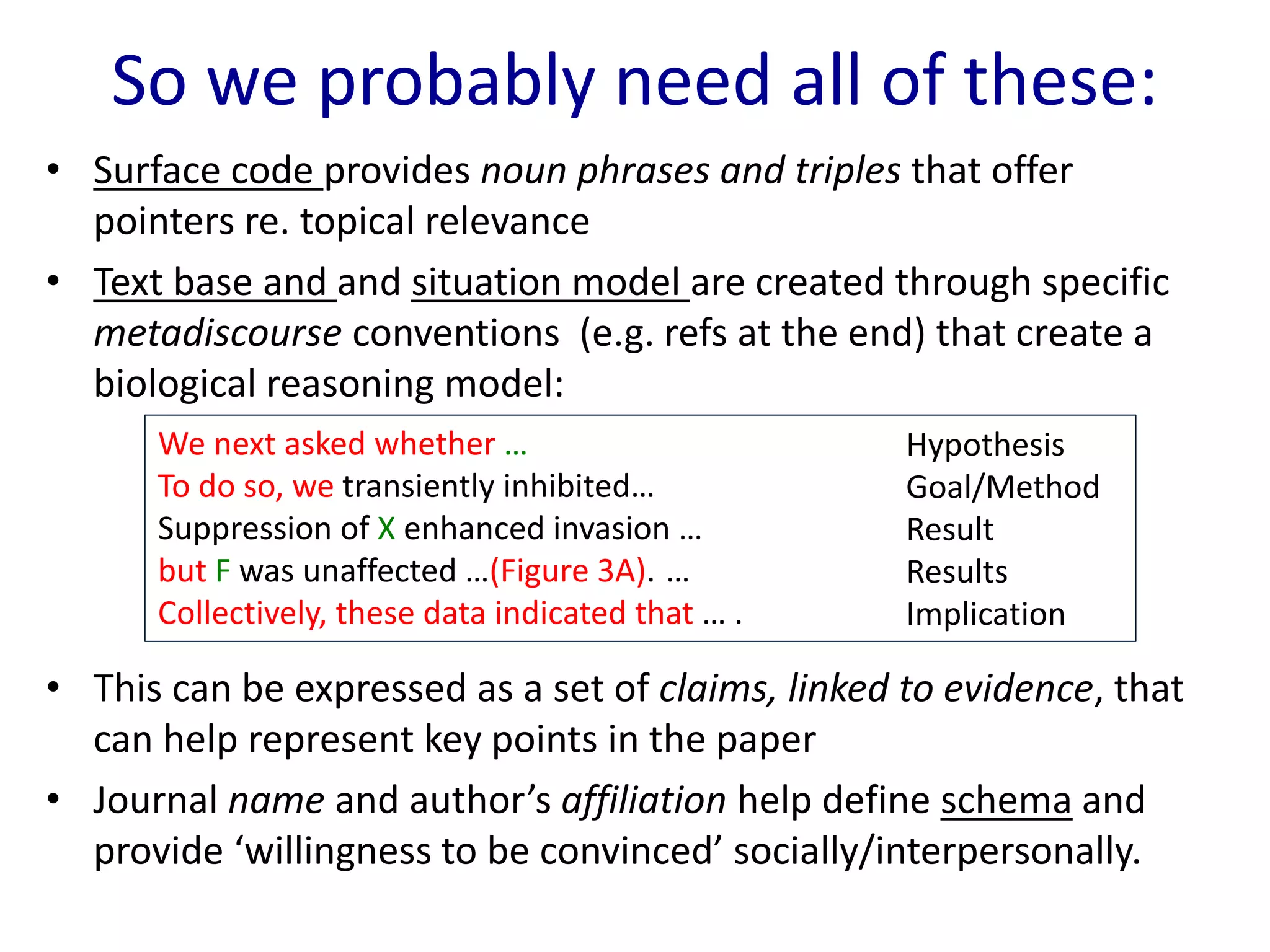 So we probably need all of these:
• Surface code provides noun phrases and triples that offer
pointers re. topical relevance
• Text base and and situation model are created through specific
metadiscourse conventions (e.g. refs at the end) that create a
biological reasoning model:
• This can be expressed as a set of claims, linked to evidence, that
can help represent key points in the paper
• Journal name and author’s affiliation help define schema and
provide ‘willingness to be convinced’ socially/interpersonally.
We next asked whether …
To do so, we transiently inhibited…
Suppression of X enhanced invasion …
but F was unaffected …(Figure 3A). …
Collectively, these data indicated that … .
Hypothesis
Goal/Method
Result
Results
Implication
 