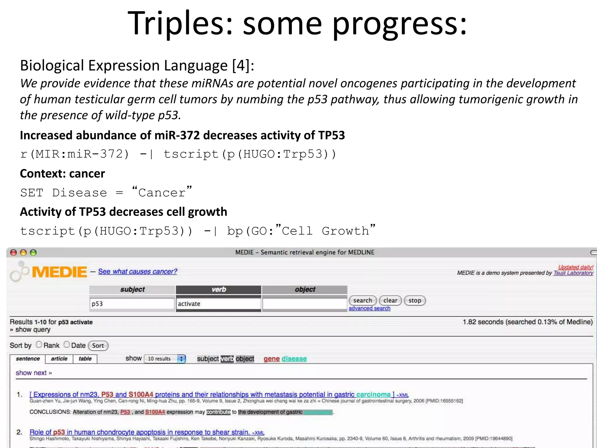 Triples: some progress:
Biological Expression Language [4]:
We provide evidence that these miRNAs are potential novel oncogenes participating in the development
of human testicular germ cell tumors by numbing the p53 pathway, thus allowing tumorigenic growth in
the presence of wild-type p53.
Increased abundance of miR-372 decreases activity of TP53
r(MIR:miR-372) -| tscript(p(HUGO:Trp53))
Context: cancer
SET Disease = “Cancer”
Activity of TP53 decreases cell growth
tscript(p(HUGO:Trp53)) -| bp(GO:”Cell Growth”
 