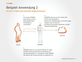 CENDOO
Internet
Oktober 2010 I deutsch I 15
Nutzer
1.
Ich erteile CENDOO
den Auftrag, mir ein
Mittel gegen Kopf-
schmerzen zu
verschaffen.
2.
•CENDOO erkennt den Ort mittels GPS
•Sucht nach Symptomen
•Gleicht mit Empfehlungen und Erfahrungen
anderer User im Netz ab
•Ermittelt die nächsten Apotheke und gibt
Produkt-Empfehlung
3.
CENDOO zeigt mir auf meinem iPhone ein lokal
erhältliches Schmerzmittel und die Route zur
nächsten Apotheke an. Schliesslich zeigt CENDOO
den Namen des Schmerzmittels auf japanisch an.
Beispiel-Anwendung 2
Ich bin in Tokio und und habe Kopfschmerzen.
 