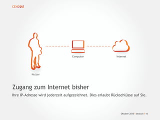 Computer Internet
Oktober 2010 I deutsch I 16
Zugang zum Internet bisher
Ihre IP-Adresse wird jederzeit aufgezeichnet. Dies erlaubt Rückschlüsse auf Sie.
Nutzer
 
