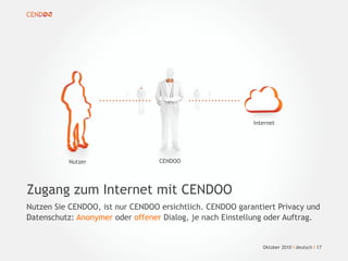 CENDOO
Internet
Oktober 2010 I deutsch I 17
Zugang zum Internet mit CENDOO
Nutzen Sie CENDOO, ist nur CENDOO ersichtlich. CENDOO garantiert Privacy und
Datenschutz: Anonymer oder offener Dialog, je nach Einstellung oder Auftrag.
Nutzer
 