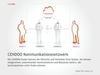 CENDOO A CENDOO B
Internet
Oktober 2010 I deutsch I 20
CENDOO Kommunikationsnetzwerk
Die CENDOO Butler kennen die Wünsche und Vorlieben ihrer Nutzer. Sie können
zielgerichtet untereinander kommunizieren und Resultate liefern, die
Suchmaschinen nicht finden können.
Nutzer A Nutzer B
 