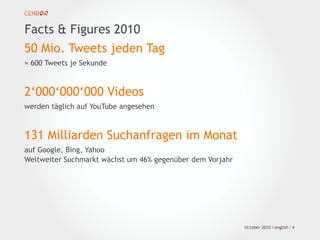 Facts & Figures 2010
October 2010 I english I 4
50 Mio. Tweets jeden Tag
= 600 Tweets je Sekunde
2‘000‘000‘000 Videos
werden täglich auf YouTube angesehen
131 Milliarden Suchanfragen im Monat
auf Google, Bing, Yahoo
Weltweiter Suchmarkt wächst um 46% gegenüber dem Vorjahr
 