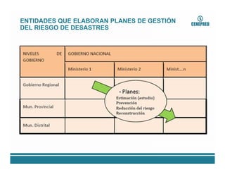 Cenepred elab. plan de prevencion y reduccion de riesgo de desastres | PDF
