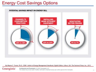 Confidential and Proprietary | © 2016 Cenergistic LLC
This material may not be copied, modified, distributed or disclosed except upon written approval from Cenergistic.
Energy Cost Savings Options
By Wayne C. Turner, Ph.D., CEM · Author of Energy Management Handbook, Eighth Edition, Lilburn, GA: The Fairmont Press, Inc., 2012
11
 
