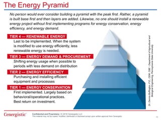 Confidential and Proprietary | © 2016 Cenergistic LLC
This material may not be copied, modified, distributed or disclosed except upon written approval from Cenergistic.
The Energy Pyramid
No person would ever consider building a pyramid with the peak first. Rather, a pyramid
is built base first and then layers are added. Likewise, no one should install a renewable
energy project without first implementing programs for energy conservation, energy
efficiency, and energy demand.
TIER 4 — RENEWABLE ENERGY
Last to be implemented. When the system
is modified to use energy efficiently, less
renewable energy is needed.
TIER 3 — ENERGY DEMAND & PROCUREMENT
Shifting energy usage when possible to
periods with less demand on distribution
TIER 2 — ENERGY EFFICIENCY
Purchasing and installing efficient
equipment and processes
TIER 1 — ENERGY CONSERVATION
First implemented. Largely based on
behavioral/operational practices.
Best return on investment.
Dr.DennisBuffington,P.E.,CEM,CBE·DepartmentofAgriculturaland
BiologicalEngineering,PennsylvaniaStateUniversity
13
 