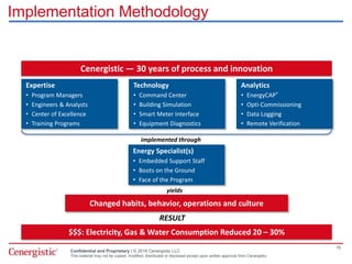 Confidential and Proprietary | © 2016 Cenergistic LLC
This material may not be copied, modified, distributed or disclosed except upon written approval from Cenergistic.
Implementation Methodology
Expertise
• Program Managers
• Engineers & Analysts
• Center of Excellence
• Training Programs
Technology
• Command Center
• Building Simulation
• Smart Meter Interface
• Equipment Diagnostics
Analytics
• EnergyCAP®
• Opti-Commissioning
• Data Logging
• Remote Verification
Energy Specialist(s)
• Embedded Support Staff
• Boots on the Ground
• Face of the Program
Changed habits, behavior, operations and culture
$$$: Electricity, Gas & Water Consumption Reduced 20 – 30%
implemented through
yields
RESULT
Cenergistic — 30 years of process and innovation
16
 