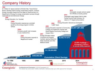 Confidential and Proprietary | © 2016 Cenergistic LLC
This material may not be copied, modified, distributed or disclosed except upon written approval from Cenergistic.
To 1990 1995 2000 2005 2010 2014
$7,018,265
$158,657,590 $496,866,460
$1,138,404,869
$2,492,731,973
$4,057,267,356
Company History
4
1982
Dr. William S. Spears elected to Wichita Falls, Texas School
Board, develops district energy conservation program, receives
Energy Innovation Award from the State of Texas and the U.S.
Department of Energy for energy conservation success through
organizational and behavioral change
1986
Energy Education, Inc. founded
1990s
Energy Education experiences controlled
growth as the energy program is further
refined
2009
1,000th client
2000s
Company growth rate increases
in core market (K12)
2006
Energy Education expands to
Megachurch market
2013
Energy Education rebrands as Cenergistic
2007
Energy Education enters
University and Hospital
markets, signing Oklahoma
State University and OSU
Medical Center
2008
Energy Education expands to Community
College and Healthcare markets with
Grand Rapids Community College and
Cooper Clinic
Cumulative Client Savings
22,000+ buildings —
managing $1 Billion+
in annual utility expense
2014
Cenergistic signs largest client to date:
Fairfax County Public Schools, VA
nation’s 11th largest school district
2015
Cenergistic accepts venture capital
firm KPCB as minority partner
 