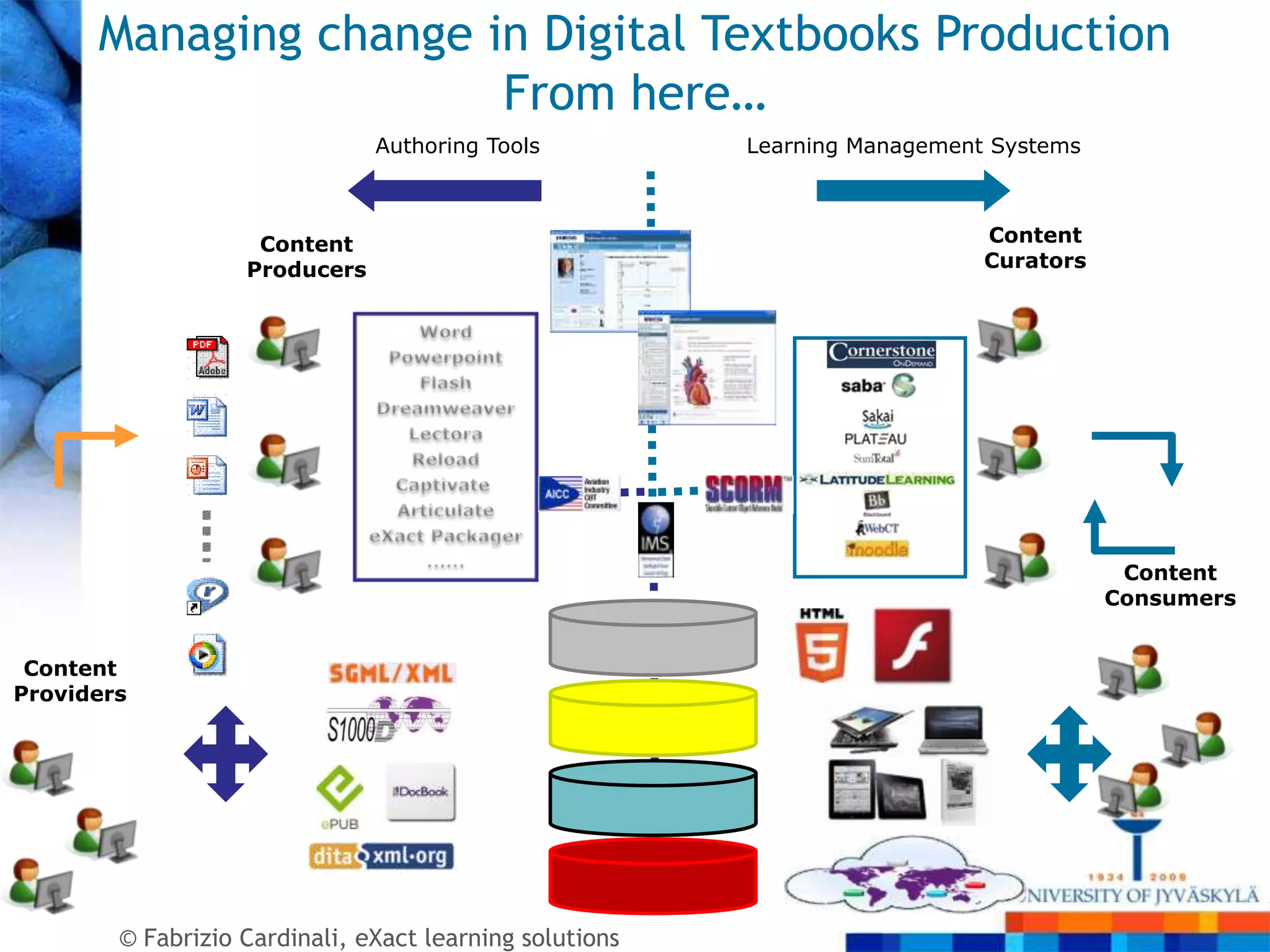 Managing change in Digital Textbooks Production
                       From here…
                               Authoring Tools           Learning Management Systems



                    Content                                                 Content
                   Producers                                                Curators




                                                                                        Content
                                                                                       Consumers


 Content
Providers




        © Fabrizio Cardinali, eXact learning solutions
 