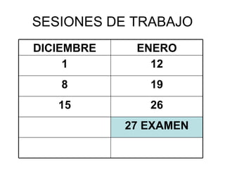 SESIONES DE TRABAJO 27 EXAMEN 26 15 19 8 12 1 ENERO DICIEMBRE