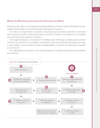 Lineamientosparalaconstruccióndereactivosdeopciónmúltiple
25
Banco de Reactivos para Asesores Externos (e-brae)
El sistema del e-brae es una plataforma desarrollada por el Ceneval para administrar las acti-
vidades encaminadas a la construcción de cada banco de reactivos.
El e-brae está organizado en módulos secuenciales que permiten controlar la trayectoria
de los reactivos, desde su elaboración hasta la revisión de estilo. Los productos de un módulo
son el insumo de los siguientes módulos.
En la siguiente figura se muestran los 11 módulos del e-brae que se utilizan para construir
un banco de reactivos. Las actividades son llevadas a cabo por diferentes personas, por lo que
a cada módulo se tiene acceso de manera independiente y contiene los elementos normados
por el Ceneval.
Los elaboradores de reactivos solo pueden ingresar al módulo diseñado para desempeñar
esa actividad.
Figura 2. Trayectoria de los reactivos
Perfil referencial
1. Definición conceptual
del objeto de medida
6. Revisión técnica
de elaboración
7. Validación externa
de reactivos
2. Propuesta de estructura
5. Elaboración
de reactivos
8. Revisión técnica
de validación
3. Diseño de especificaciones
de reactivos
4. Validación del objeto
de medida
9. Revisión de estilo
de reactivos
Migración de los reactivos
a los bancos de seguridad
10. Revisión técnica
de estilo
Cuerpo colegiado
 