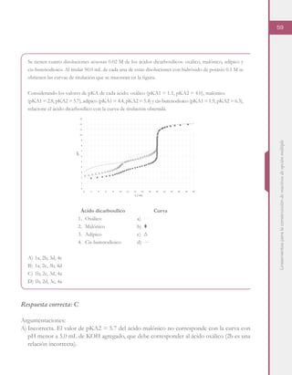 Lineamientosparalaconstruccióndereactivosdeopciónmúltiple
59
Se tienen cuatro disoluciones acuosas 0.02 M de los ácidos dicarboxílicos: oxálico, malónico, adípico y
cis-butenodioico. Al titular 50.0 mL de cada una de estas disoluciones con hidróxido de potasio 0.1 M se
obtienen las curvas de titulación que se muestran en la figura.
Considerando los valores de pKA de cada ácido: oxálico (pKA1 = 1.1, pKA2 = 4.0), malónico
(pKA1 = 2.8, pKA2 = 5.7), adípico (pKA1 = 4.4, pKA2 = 5.4) y cis-butenodioico (pKA1 = 1.9, pKA2 = 6.3),
relacione el ácido dicarboxílico con la curva de titulación obtenida.
A)	1a, 2b, 3d, 4c
B)	1a, 2c, 3b, 4d
C)	1b, 2c, 3d, 4a
D)	1b, 2d, 3c, 4a
Respuesta correcta: C
Argumentaciones:
A)	Incorrecta. El valor de pKA2 = 5.7 del ácido malónico no corresponde con la curva con
pH menor a 5.0 mL de KOH agregado, que debe corresponder al ácido oxálico (2b es una
relación incorrecta).
Ácido dicarboxílico
1.	Oxálico
2.	Malónico
3.	Adípico
4.	Cis-butenodioico
Curva
a)	 - -
b)	 ◊
c)	 Δ
d)	 ―
 