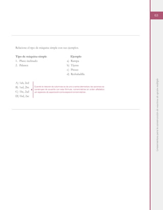 Lineamientosparalaconstruccióndereactivosdeopciónmúltiple
63
Relacione el tipo de máquina simple con sus ejemplos.
Tipo de máquina simple
1.	 Plano inclinado
2.	Palanca
A)	1ab, 2cd
B)	1ad, 2bc
C)	1bc, 2ad
D)	1bd, 2ac
Ejemplo
a)	Rampa
b)	Tijeras
c)	Pinzas
d)	Resbaladilla
Cuando la relación de columnas es de uno a varios elementos, las opciones se
construyen de acuerdo con esta fórmula: número-letras en orden alfabético
sin espacios de separación-coma-espacio-número-letras…
 