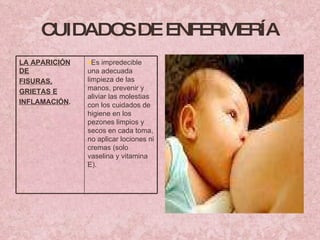 CUIDADOS DE ENFERMERÍA LA APARICIÓN DE FISURAS, GRIETAS E INFLAMACIÓN . Es impredecible una adecuada limpieza de las manos, prevenir y aliviar las molestias con los cuidados de higiene en los pezones limpios y secos en cada toma, no aplicar lociones ni cremas (solo vaselina y vitamina E). 