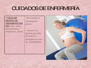 CUIDADOS DE ENFERMERÍA VIGILAR SIGNOS DE TROMBOFLEBITIS  como: dolor, enrojecimiento, temperatura, edema. Recomendar la deambulación precoz. Orientar a la paciente que debe de evitar los estrógenos en caso de  tromboflebitis. 
