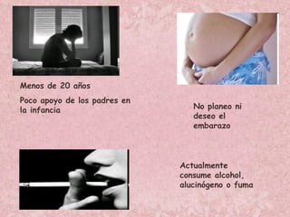 Menos de 20 años Poco apoyo de los padres en la infancia Actualmente consume alcohol, alucinógeno o fuma No planeo ni deseo el embarazo 
