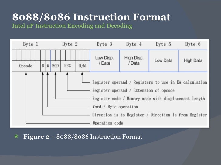 intel µp instruction encoding and decoding encoding format