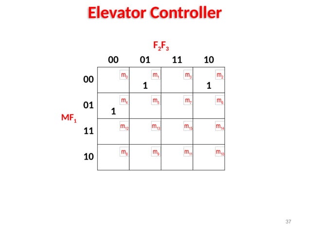 Karnaugh K Map Maps Electronics Engineers Pptx