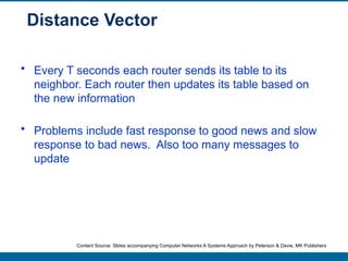 Unicast Routing Protocols: Distance Vector Routing and RIP Explained | PPTX