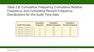 Cengage_EBA_2e_Chapter02, stat, mean median,mode.pptx