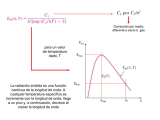 para un valor
de temperatura
dado, T
Corrección por medio
diferente a vacío o gas
La radiación emitida es una función
continua de la longitud de onda. A
cualquier temperatura específica se
incrementa con la longitud de onda, llega
a un pico y, a continuación, decrece al
crecer la longitud de onda
λ1
EB,λ1
Emax
λmax
 
