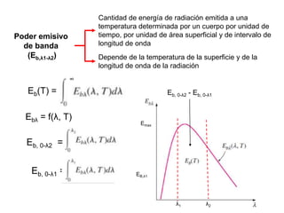 λ2
EB,λ1
Emax
λ1
Eb, 0-λ2 - Eb, 0-λ1
Eb, 0-λ2 =
Eb, 0-λ1 =
Poder emisivo
de banda
(Eb,λ1-λ2)
Cantidad de energía de radiación emitida a una
temperatura determinada por un cuerpo por unidad de
tiempo, por unidad de área superficial y de intervalo de
longitud de onda
Depende de la temperatura de la superficie y de la
longitud de onda de la radiación
Ebλ = f(λ, T)
∞
Eb(T) =
 