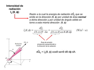 Razón a la cual la energía de radiación dQe que se
emite en la dirección (θ, ϕ) por unidad de área normal
a dicha dirección y por unidad de ángulo sólido en
torno a esta misma dirección (θ, ϕ)
Intensidad de
radiación
Ie (θ, ϕ) .
Área de emisión
proyección perpendicular a
la dirección de la radiación
dQe = Ie(θ, ϕ) cosθ senθ dθ dϕ dA
.
 