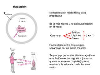No necesita un medio físico para
propagarse
Es la más rápida y no sufre atenuación
en el vacío
Ocurre en
Sólidos
Líquidos
Gases
Radiación
Puede darse entre dos cuerpos
separados por un medio más frío
Se propaga por ondas electromagnéticas
o radiación electromagnética (campos
que se mueven con rapidez) que se
mueven a la velocidad de la luz en el
vacío
Tambiente
0 K < T
 