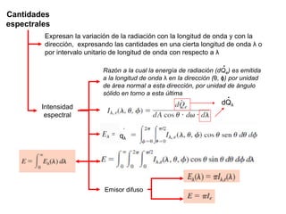 Cantidades
espectrales
Expresan la variación de la radiación con la longitud de onda y con la
dirección, expresando las cantidades en una cierta longitud de onda λ o
por intervalo unitario de longitud de onda con respecto a λ
Intensidad
espectral
Razón a la cual la energía de radiación (dQe) es emitida
a la longitud de onda λ en la dirección (θ, ϕ) por unidad
de área normal a esta dirección, por unidad de ángulo
sólido en torno a esta última
dQλ
.
.
Emisor difuso
qλ
 
