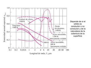 Depende de si el
sólido es
conductor o no
conductor y de la
naturaleza de la
cobertura de la
superficie
 