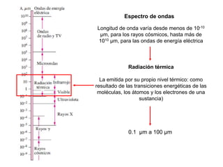 Longitud de onda varía desde menos de 10-10
μm, para los rayos cósmicos, hasta más de
1010 μm, para las ondas de energía eléctrica
Espectro de ondas
Radiación térmica
La emitida por su propio nivel térmico: como
resultado de las transiciones energéticas de las
moléculas, los átomos y los electrones de una
sustancia)
0.1 μm a 100 μm
 