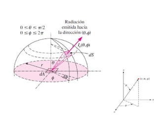 En las figura superficie dS viene dada por un rectángulo :
dS = (r senθ dϕ) (rdθ)
 