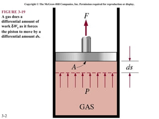 Copyright © The McGraw-Hill Companies, Inc. Permission required for reproduction or display.


FIGURE 3-19
A gas does a
differential amount of
work δWb as it forces
the piston to move by a
differential amount ds.




3-2
 