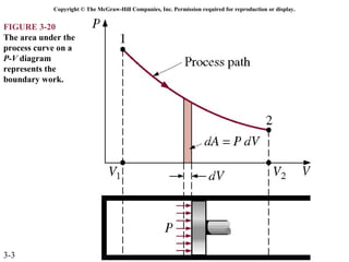 Copyright © The McGraw-Hill Companies, Inc. Permission required for reproduction or display.


FIGURE 3-20
The area under the
process curve on a
P-V diagram
represents the
boundary work.




3-3
 