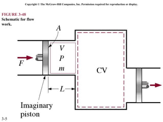 Copyright © The McGraw-Hill Companies, Inc. Permission required for reproduction or display.


FIGURE 3-48
Schematic for flow
work.




3-5
 
