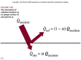 Copyright © The McGraw-Hill Companies, Inc. Permission required for reproduction or display.



FIGURE 3-58
The absorption of
radiation incident on
an opaque surface of
absorptivity α.




3-7
 