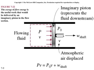Copyright © The McGraw-Hill Companies, Inc. Permission required for reproduction or display.

FIGURE 7-22
The exergy of flow energy is
the useful work that would
be delivered by an
imaginary piston in the flow
section.




7-9
 