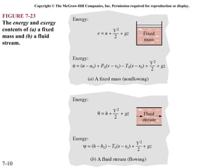 Copyright © The McGraw-Hill Companies, Inc. Permission required for reproduction or display.

FIGURE 7-23
The energy and exergy
contents of (a) a fixed
mass and (b) a fluid
stream.




7-10
 