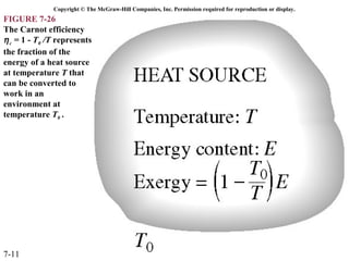 Copyright © The McGraw-Hill Companies, Inc. Permission required for reproduction or display.
FIGURE 7-26
The Carnot efficiency
η c = 1 - T0 /T represents
the fraction of the
energy of a heat source
at temperature T that
can be converted to
work in an
environment at
temperature T0 .




7-11
 