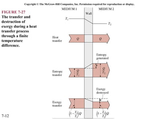 Copyright © The McGraw-Hill Companies, Inc. Permission required for reproduction or display.


FIGURE 7-27
The transfer and
destruction of
exergy during a heat
transfer process
through a finite
temperature
difference.




7-12
 