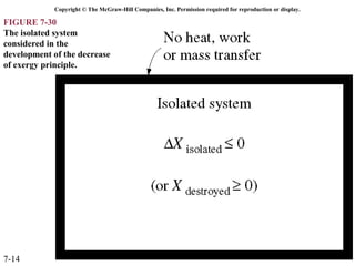 Copyright © The McGraw-Hill Companies, Inc. Permission required for reproduction or display.

FIGURE 7-30
The isolated system
considered in the
development of the decrease
of exergy principle.




7-14
 