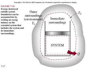 Copyright © The McGraw-Hill Companies, Inc. Permission required for reproduction or display.

FIGURE 7-34
Exergy destroyed
outside system
boundaries can be
accounted for by
writing an exergy
balance on the
extended system that
includes the system and
its immediate
surroundings.




7-17
 