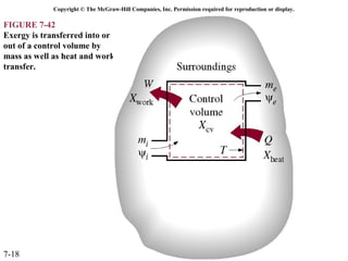 Copyright © The McGraw-Hill Companies, Inc. Permission required for reproduction or display.

FIGURE 7-42
Exergy is transferred into or
out of a control volume by
mass as well as heat and work
transfer.




7-18
 