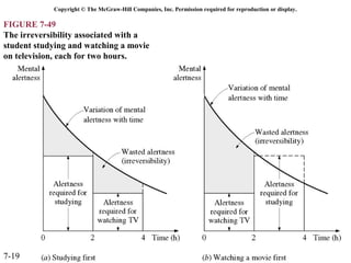 Copyright © The McGraw-Hill Companies, Inc. Permission required for reproduction or display.

FIGURE 7-49
The irreversibility associated with a
student studying and watching a movie
on television, each for two hours.




7-19
 