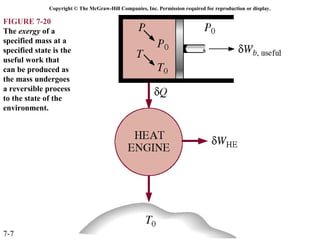 Copyright © The McGraw-Hill Companies, Inc. Permission required for reproduction or display.

FIGURE 7-20
The exergy of a
specified mass at a
specified state is the
useful work that
can be produced as
the mass undergoes
a reversible process
to the state of the
environment.




7-7
 