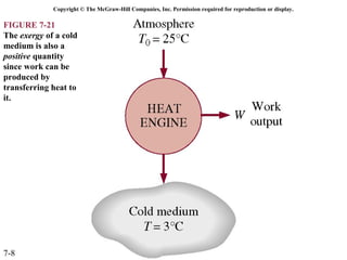 Copyright © The McGraw-Hill Companies, Inc. Permission required for reproduction or display.

FIGURE 7-21
The exergy of a cold
medium is also a
positive quantity
since work can be
produced by
transferring heat to
it.




7-8
 