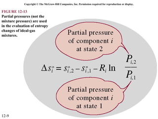 Copyright © The McGraw-Hill Companies, Inc. Permission required for reproduction or display.

FIGURE 12-13
Partial pressures (not the
mixture pressure) are used
in the evaluation of entropy
changes of ideal-gas
mixtures.




12-9
 