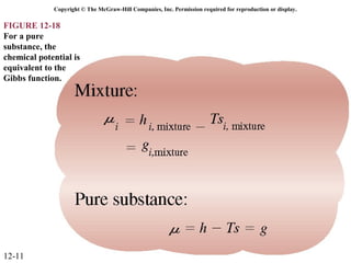 Copyright © The McGraw-Hill Companies, Inc. Permission required for reproduction or display.

FIGURE 12-18
For a pure
substance, the
chemical potential is
equivalent to the
Gibbs function.




12-11
 