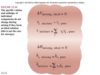 Copyright © The McGraw-Hill Companies, Inc. Permission required for reproduction or display.

FIGURE 12-20
The specific volume
and enthalpy of
individual
components do not
change during
mixing if they form
an ideal solution
(this is not the case
for entropy).




12-12
 